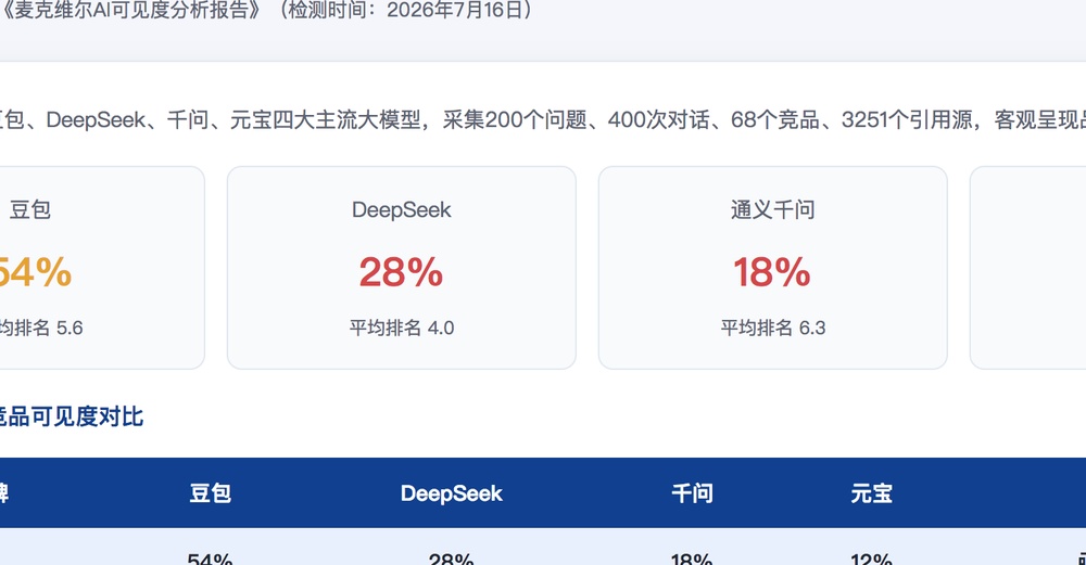 鹰潭独立站SEO优化